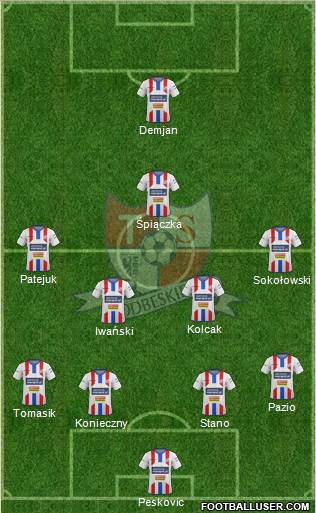 Podbeskidzie Bielsko-Biala Formation 2015