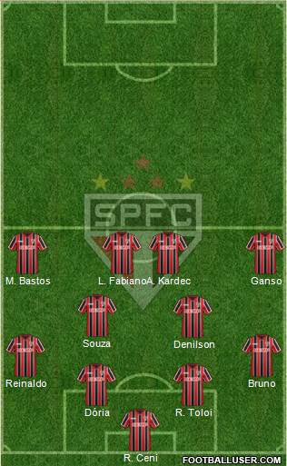 São Paulo FC Formation 2015