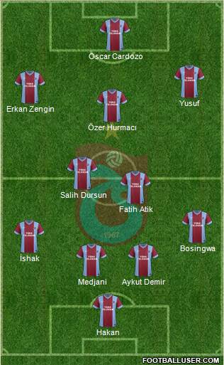 Trabzonspor Formation 2015