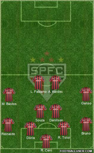 São Paulo FC Formation 2015
