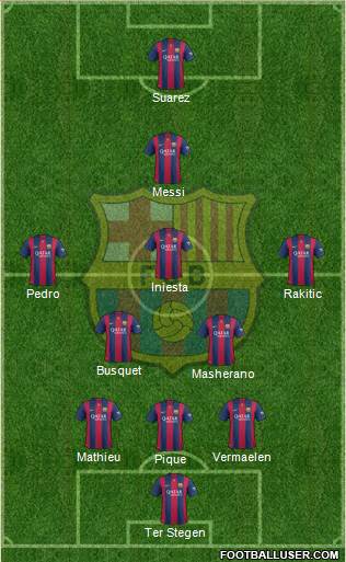 F.C. Barcelona Formation 2015