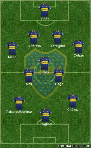 Boca Juniors Formation 2015