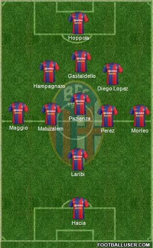 Bologna Formation 2015