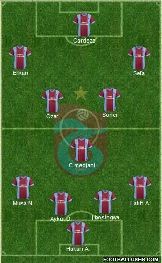 Trabzonspor Formation 2015