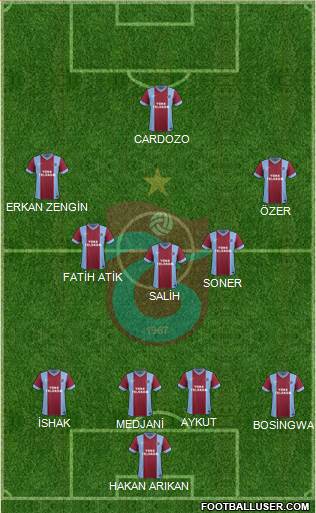 Trabzonspor Formation 2015