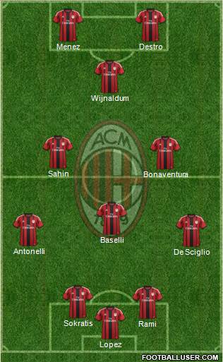 A.C. Milan Formation 2015