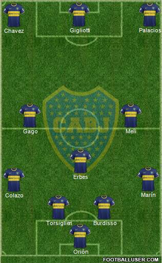 Boca Juniors Formation 2015