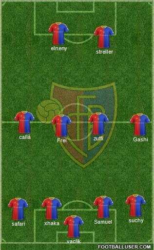 FC Basel Formation 2015