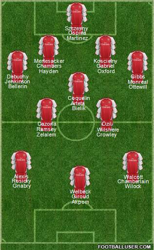 Arsenal Formation 2015