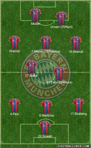 FC Bayern München Formation 2015