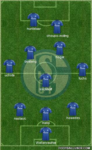 FC Schalke 04 Formation 2015