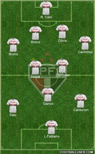 São Paulo FC Formation 2015