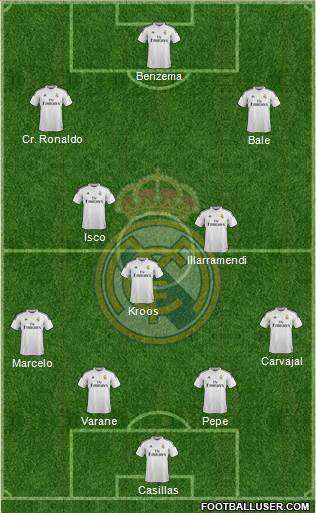Real Madrid C.F. Formation 2015