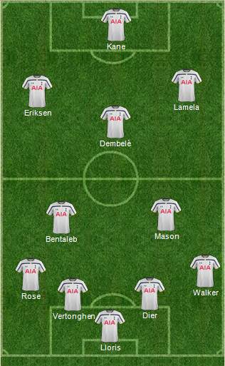Tottenham Hotspur Formation 2015