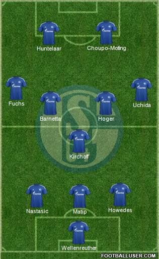 FC Schalke 04 Formation 2015