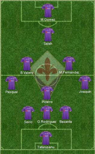 Fiorentina Formation 2015