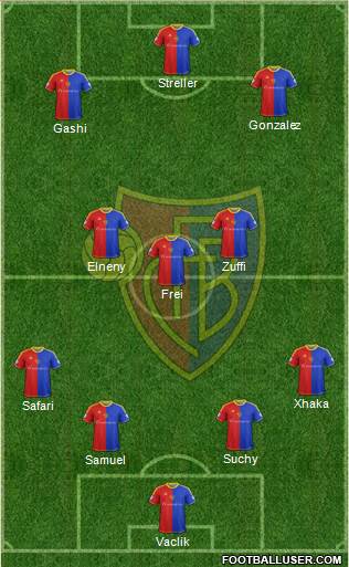FC Basel Formation 2015