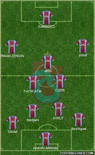 Trabzonspor Formation 2015