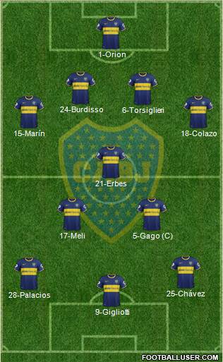 Boca Juniors Formation 2015