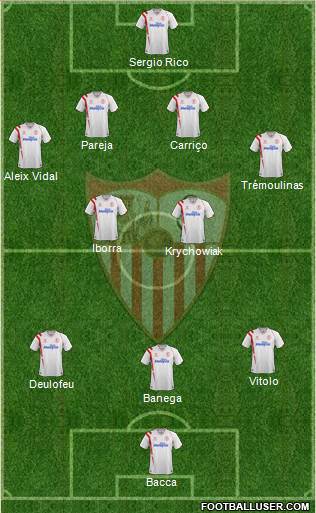 Sevilla F.C., S.A.D. Formation 2015