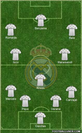 Real Madrid C.F. Formation 2015