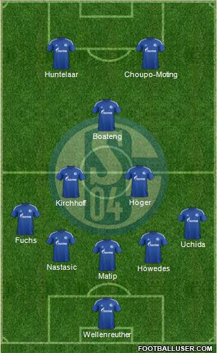 FC Schalke 04 Formation 2015