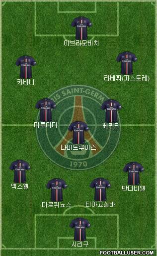 Paris Saint-Germain Formation 2015