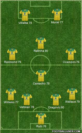Norwich City Formation 2015
