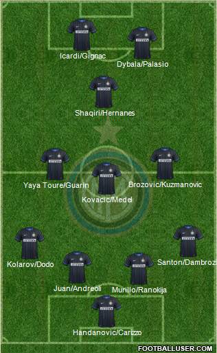 F.C. Internazionale Formation 2015