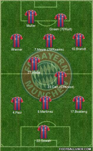FC Bayern München Formation 2015
