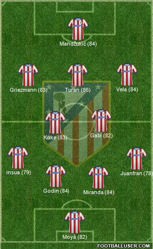 C. Atlético Madrid S.A.D. Formation 2015