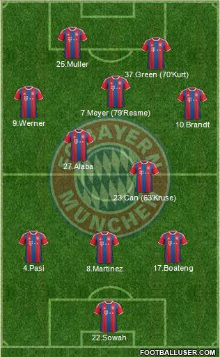 FC Bayern München Formation 2015