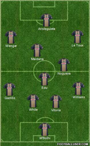 Philadelphia Union Formation 2015