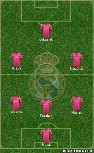Real Madrid C.F. Formation 2015