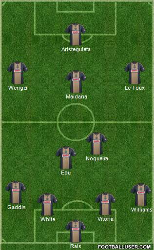 Philadelphia Union Formation 2015