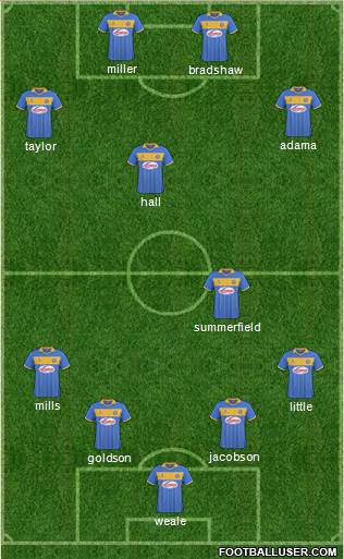 Shrewsbury Town Formation 2015