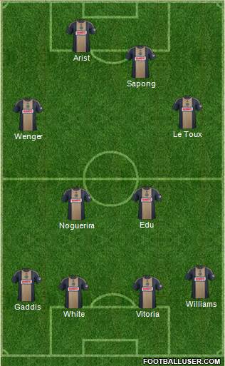 Philadelphia Union Formation 2015