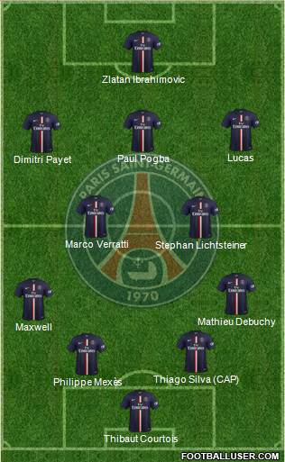 Paris Saint-Germain Formation 2015