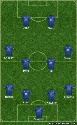 Everton Formation 2015