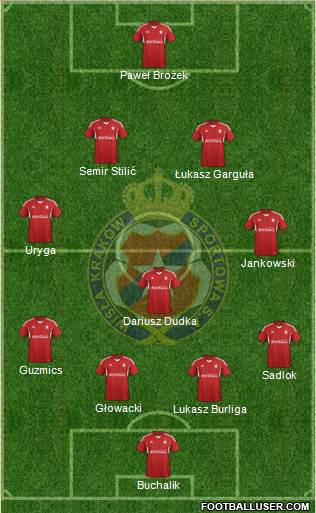 Wisla Krakow Formation 2015