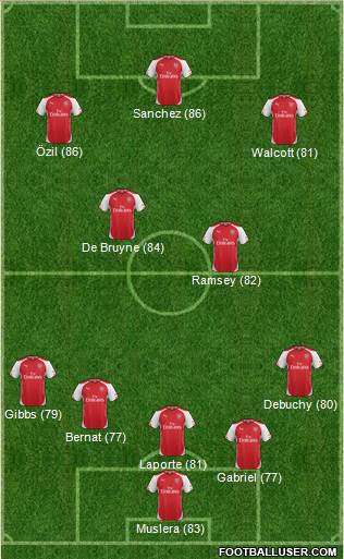 Arsenal Formation 2015