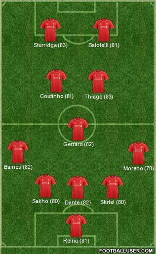 Liverpool Formation 2015