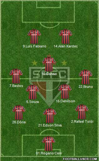São Paulo FC Formation 2015