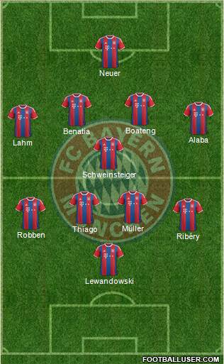 FC Bayern München Formation 2015