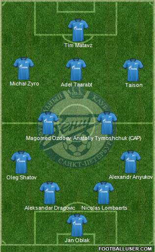 Zenit St. Petersburg Formation 2015