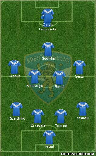 Brescia Formation 2015