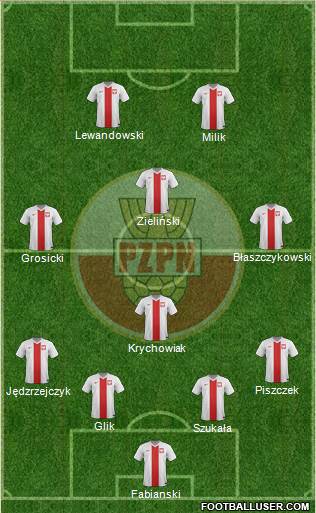 Poland Formation 2015