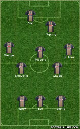 Philadelphia Union Formation 2015