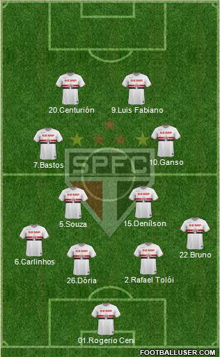São Paulo FC Formation 2015