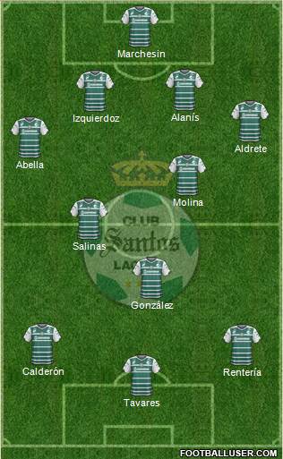 Club Deportivo Santos Laguna Formation 2015